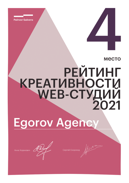 Rating of creativity of Belarus